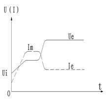 CMC-MX內置旁路軟啟動器/軟起動器的控制模式(圖2)