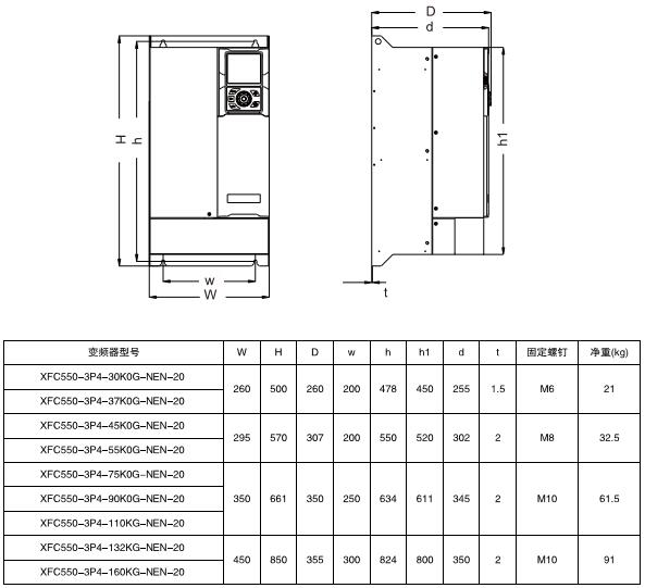 XFC550系列低壓變頻器(圖5) XFC550系列低壓變頻器(圖5)