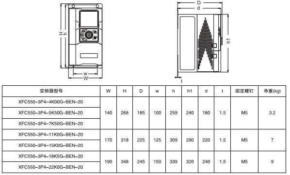 XFC550系列低壓變頻器(圖4) XFC550系列低壓變頻器(圖4)